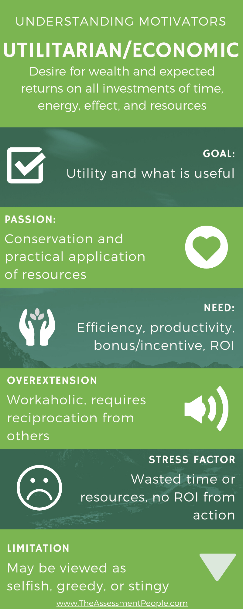 Utilitarian Economic Infographic