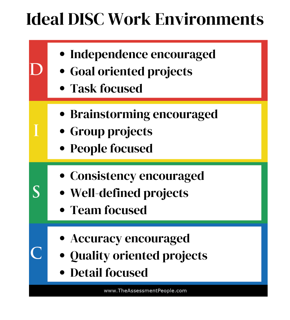 DISC Ideal Work Environments