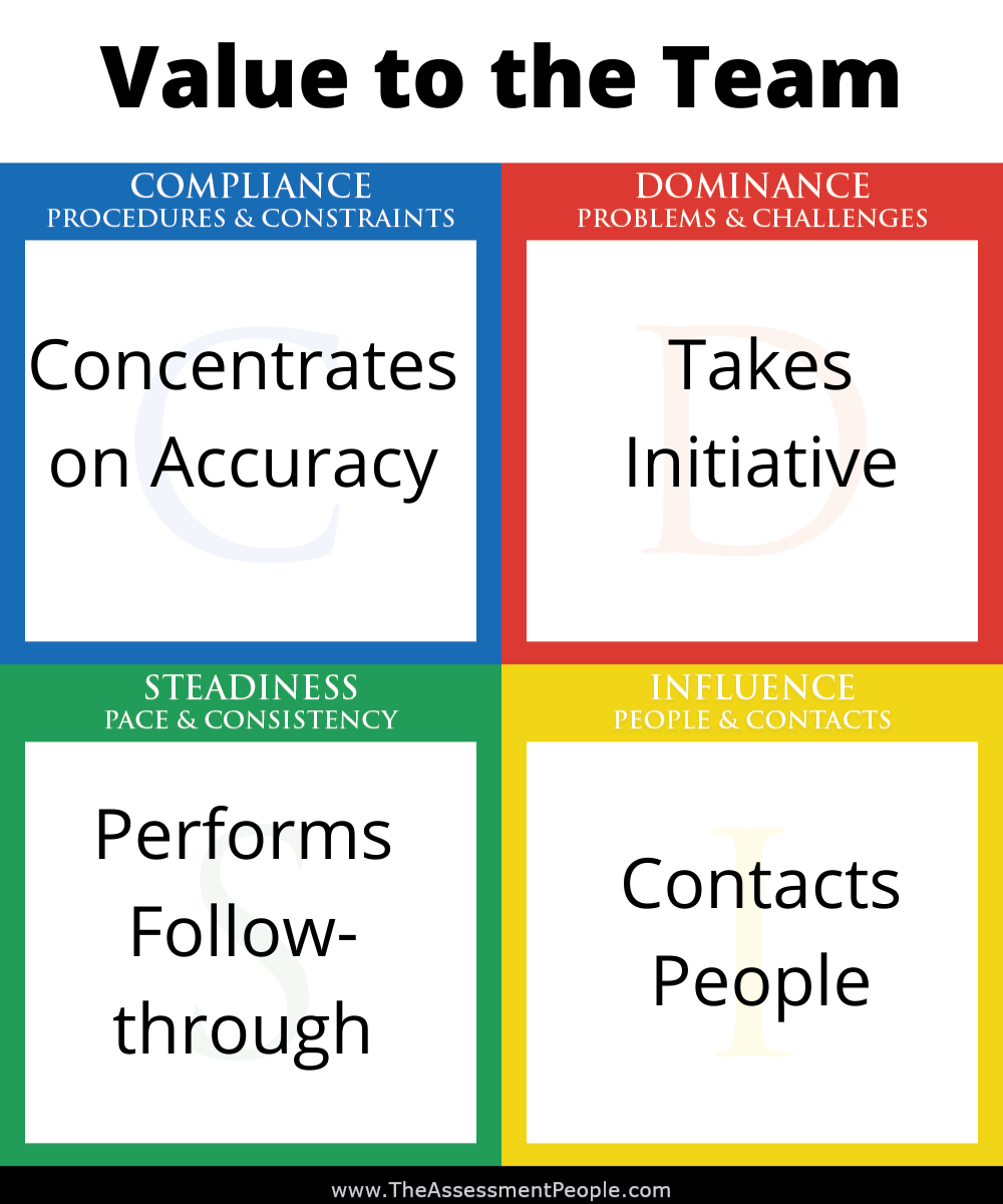 DISC Team Value