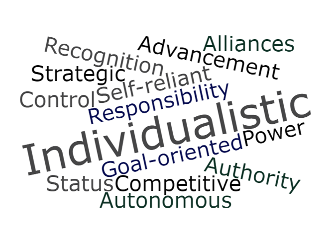 Motivator Individualistic Word Cloud